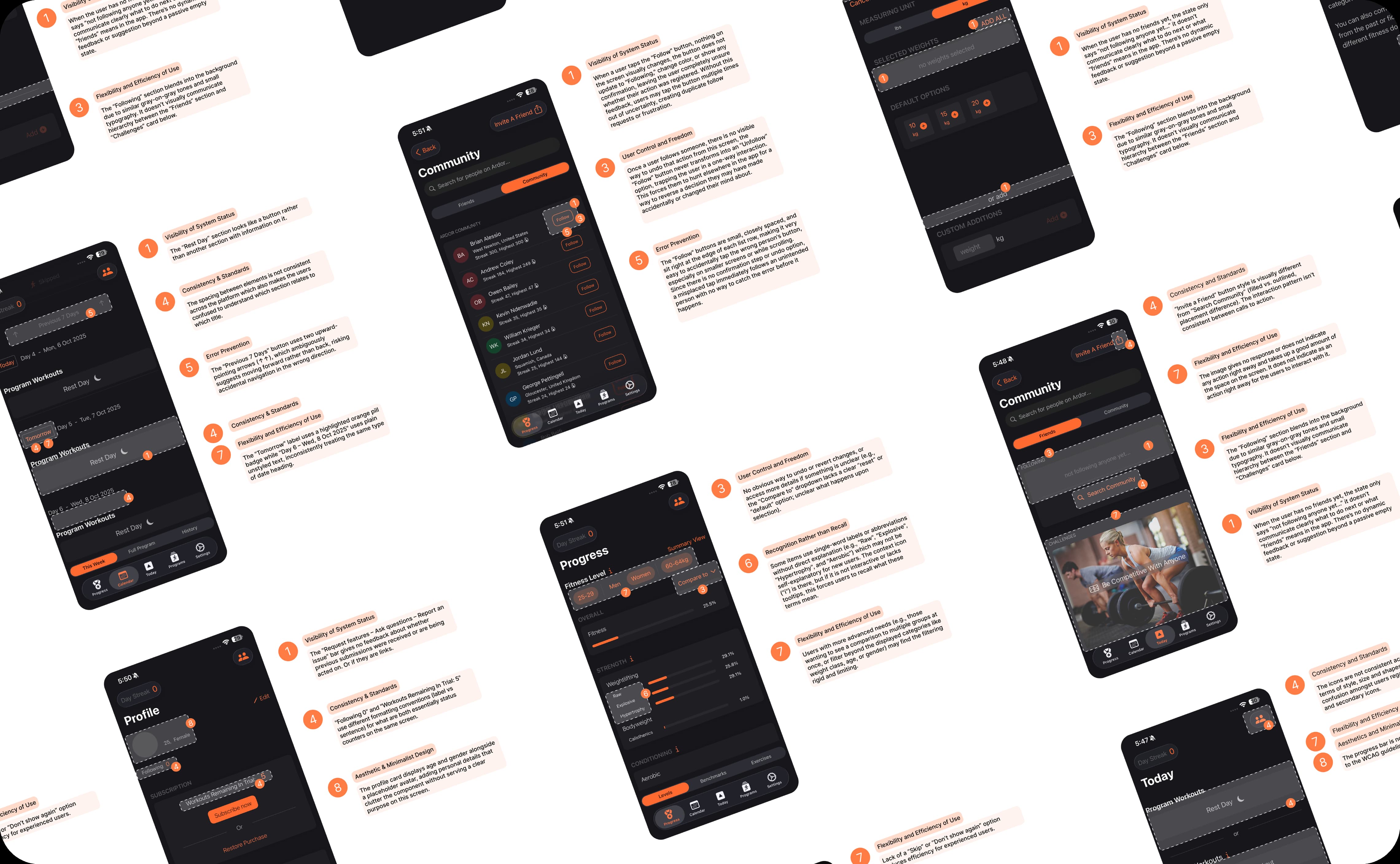 Ardor app screens with numbered Nielsen heuristic evaluation callouts on a dark background